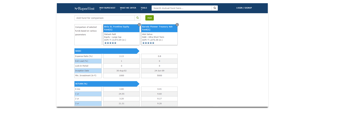 Mutual Fund Comparison